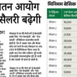 DA Hike 8th Pay Commission Salary 2026