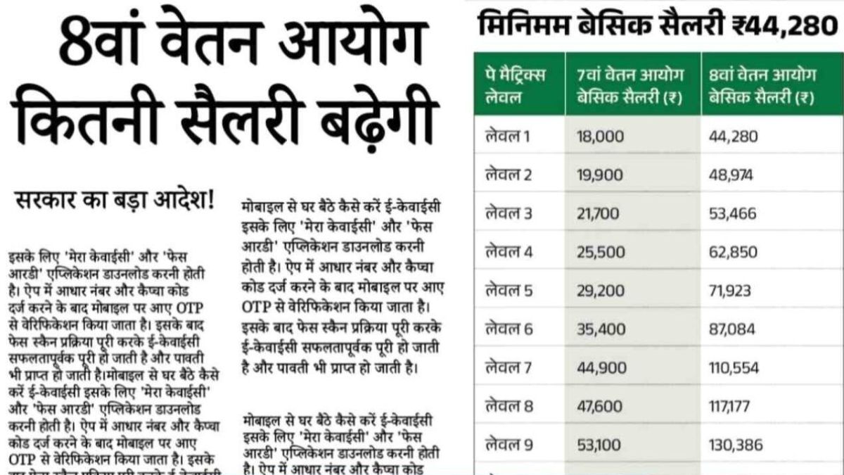 DA Hike 8th Pay Commission Salary 2026